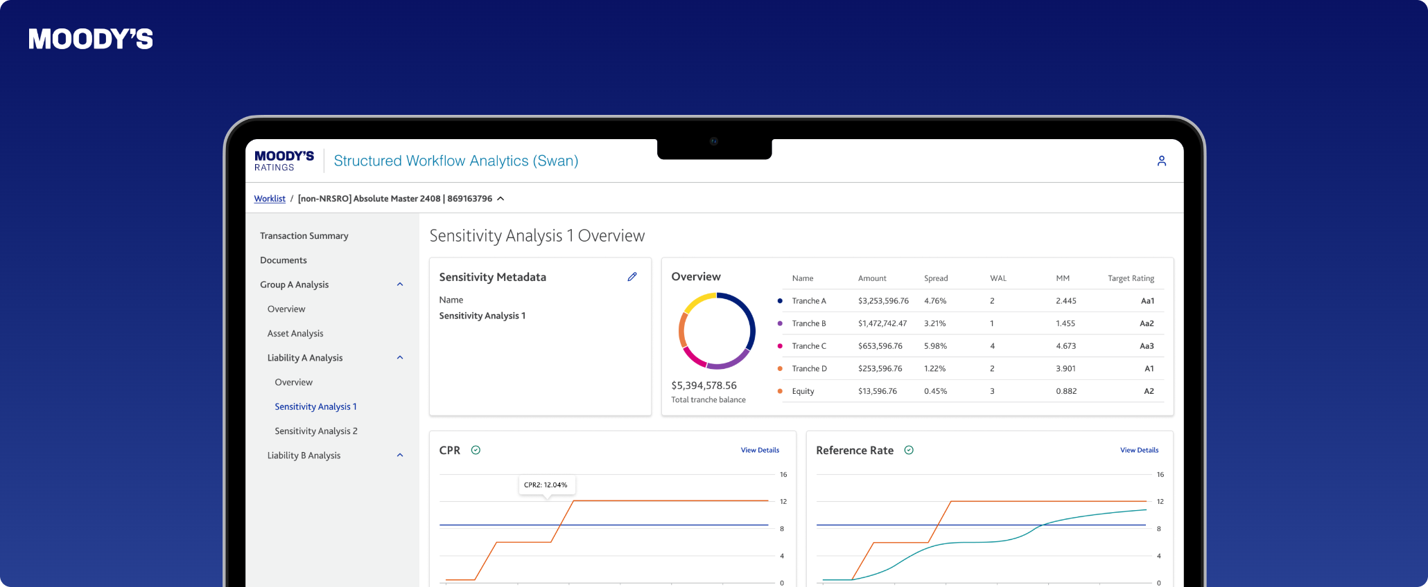 Moody's Structured Workflow Analytics dashboard